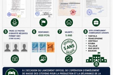 Pièces à fournir pour l'obtention de la carte d'identité biométrique